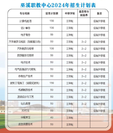 2024年重庆市巫溪县职业教育中心招生简章