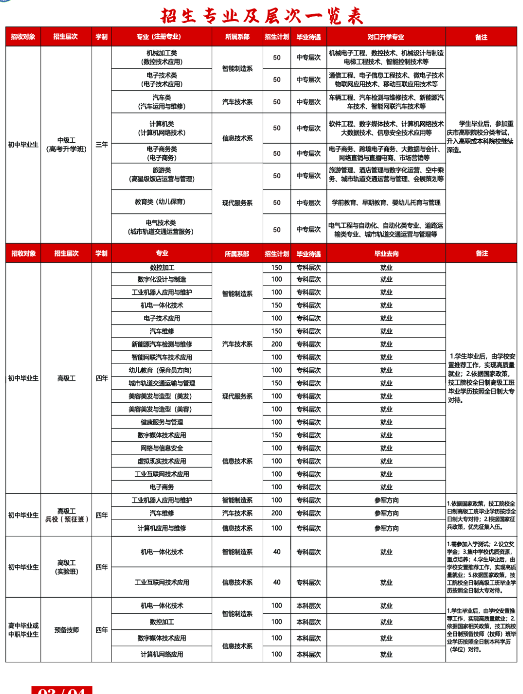 2024年重庆市工业高级技工学校招生专业