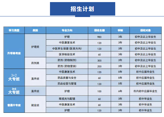 2024年重庆市渝西卫生学校招生简章