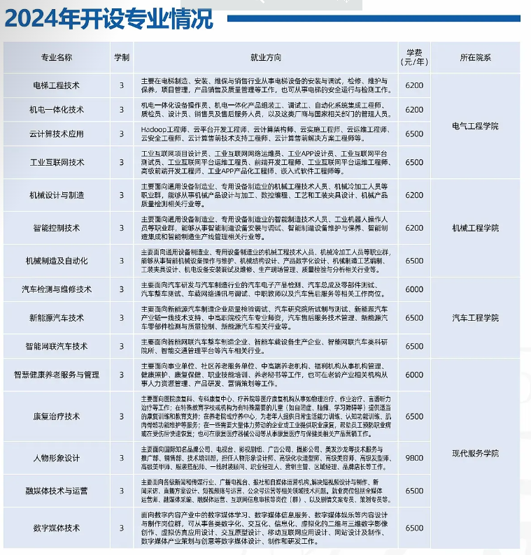 重庆五一高级技工学校专业情况