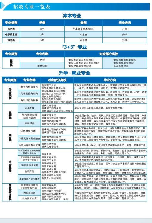 重庆市机电工程技工学校招收专业一览表