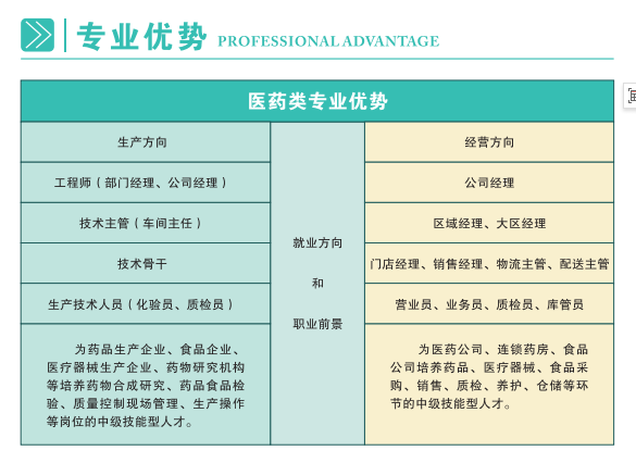 2024年重庆信息工程技工学校专业优势