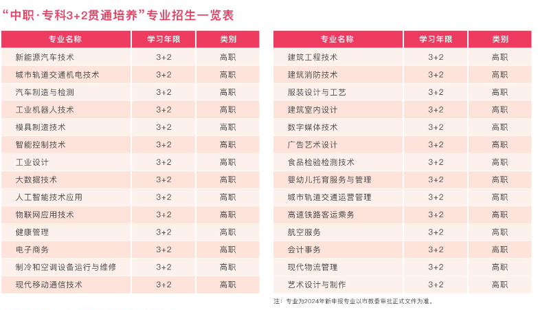 2024年重庆市轻工业学校专业招生一览表