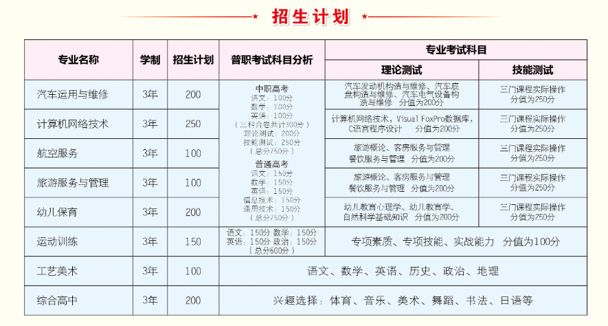 2024年重庆市涪陵信息技术学校招生计划