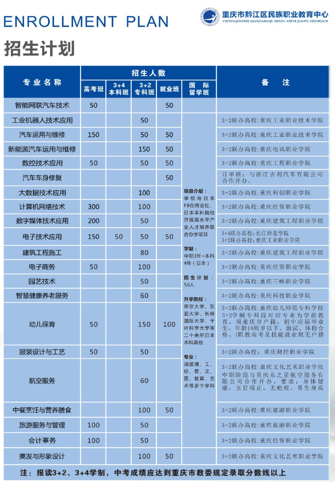 2024年重庆市黔江区民族职业教育中心招生计划