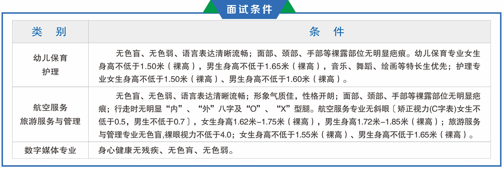 2024年重庆市育才职业教育中心面试条件