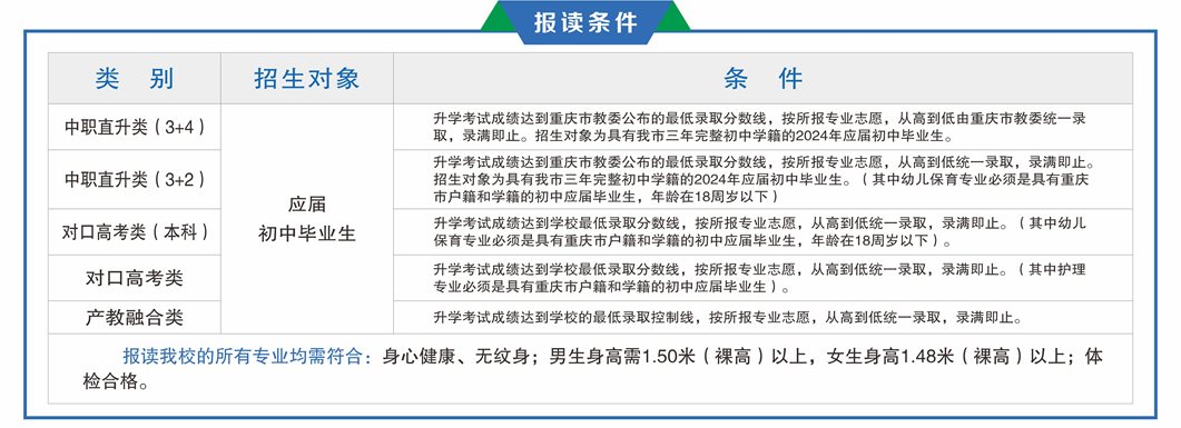 2024年重庆市育才职业教育中心报读条件