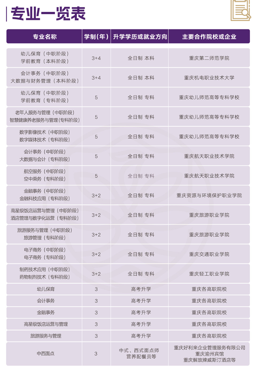 2024年重庆市女子高级职业中学专业一览表