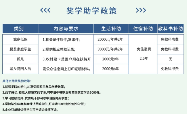 重庆市科能高级技工学校奖学助学政策