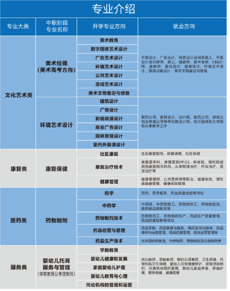 重庆望江技工学校专业介绍