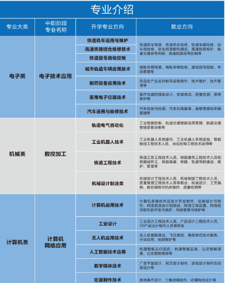 2024年重庆望江技工学校专业介绍