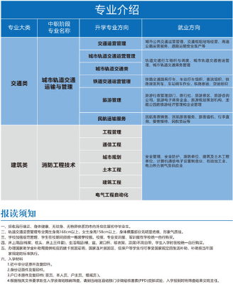 2024年重庆望江技工学校专业介绍和报读须知