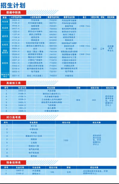 2024年重庆市万州高级技工学校招生计划