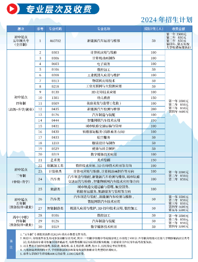 2024年重庆市工贸高级技工学校专业层次及收费