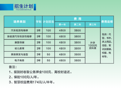 2024年重庆市现代技工学校招生计划