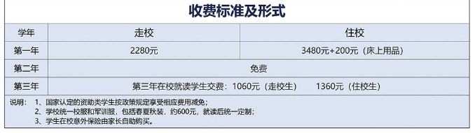 2024年重庆市永川职业教育中心收费标准及形式