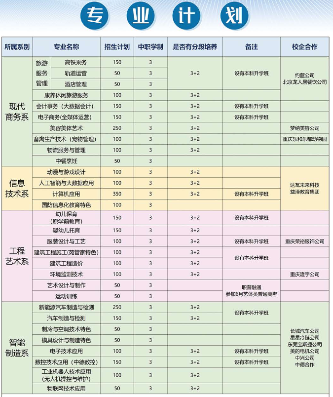 2024年重庆市永川职业教育中心专业计划