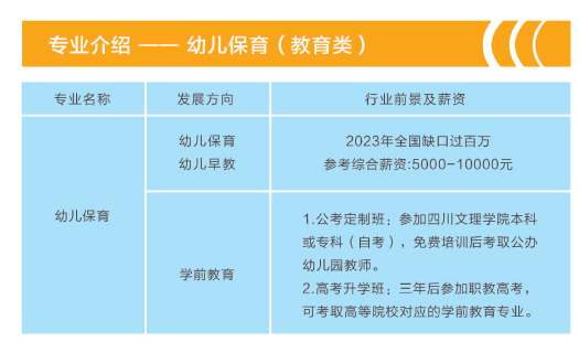 2024年重庆市万州现代信息工程学校专业介绍4