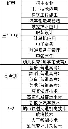 重庆市石柱土家族自治县职业教育中心2024年招生简章