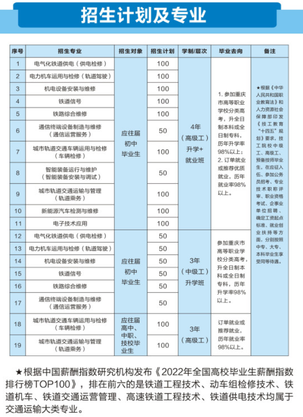 2024年重庆铁路运输高级技工学校招生计划及专业