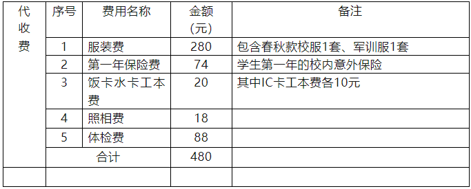 财务室缴纳代收费  