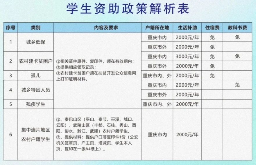 2024级重庆知行卫生学校一份入学须知请注意查收!