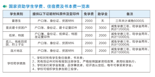 国家资助学生学费、住宿费及书本费一览表